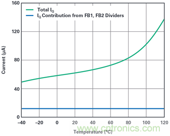 為汽車電子系統(tǒng)提供供電和保護,無開關(guān)噪聲,效率高達99.9%