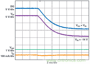為汽車電子系統(tǒng)提供供電和保護,無開關(guān)噪聲,效率高達99.9%