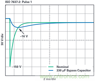 為汽車電子系統(tǒng)提供供電和保護,無開關(guān)噪聲,效率高達99.9%