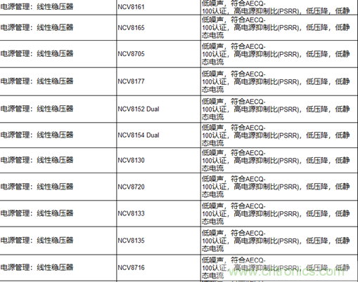 高能效的主驅(qū)逆變器方案有助解決里程焦慮,提高電動(dòng)汽車的采用率