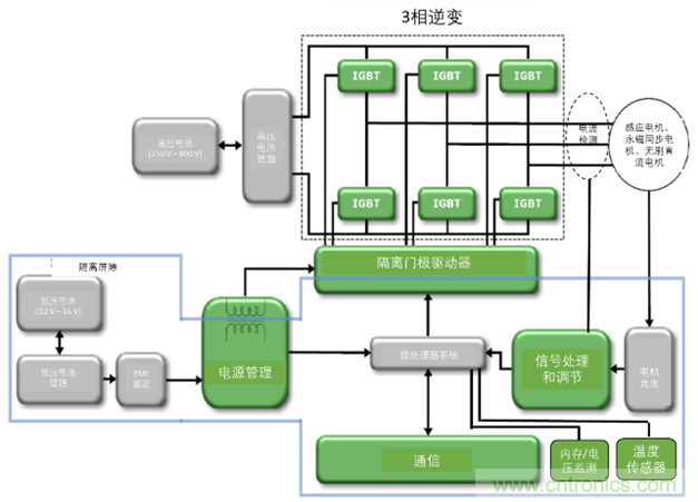 高能效的主驅(qū)逆變器方案有助解決里程焦慮,提高電動(dòng)汽車的采用率