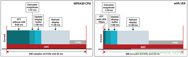 “軟硬兼施”,TI超聲波產品讓燃氣表更準確可靠