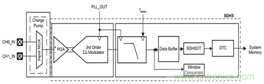 “軟硬兼施”,TI超聲波產品讓燃氣表更準確可靠