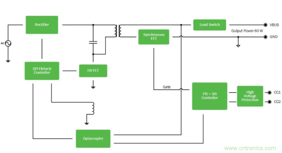 USB-C:全套完整的AC-DC和DC-DC方案