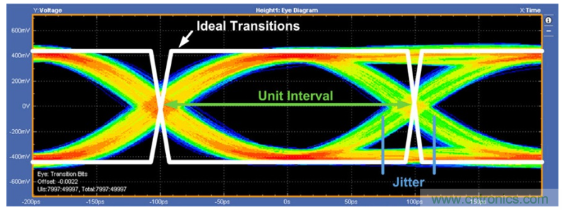 揭露三個關鍵PHY性能指標，保證你的JESD204B鏈路質量