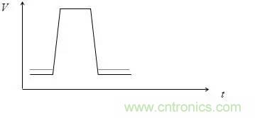 影響信號(hào)完整性的7大原因，你&ldquo;中槍&rdquo;了哪個(gè)？