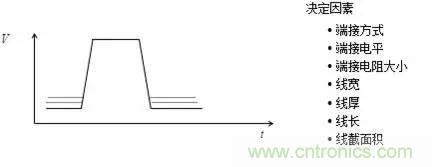影響信號(hào)完整性的7大原因，你&ldquo;中槍&rdquo;了哪個(gè)？