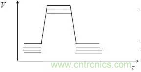 影響信號(hào)完整性的7大原因，你&ldquo;中槍&rdquo;了哪個(gè)？