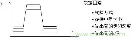 影響信號(hào)完整性的7大原因，你&ldquo;中槍&rdquo;了哪個(gè)？