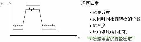 影響信號(hào)完整性的7大原因，你&ldquo;中槍&rdquo;了哪個(gè)？