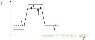 影響信號(hào)完整性的7大原因，你&ldquo;中槍&rdquo;了哪個(gè)？