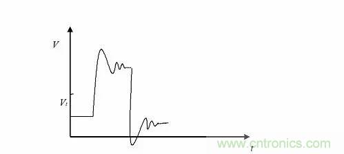 影響信號(hào)完整性的7大原因，你&ldquo;中槍&rdquo;了哪個(gè)？