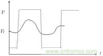 影響信號(hào)完整性的7大原因，你&ldquo;中槍&rdquo;了哪個(gè)？