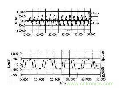 高速數字系統的仿真設計 高速數字系統的仿真設計