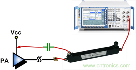射頻PA+FEM導雜散差的原因分析 射頻PA+FEM導雜散差的原因分析