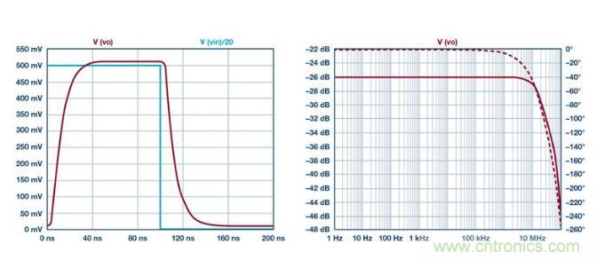 如何實現高精度、快速建立的大電流源! 如何實現高精度、快速建立的大電流源!