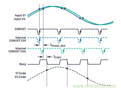 提高性能,簡化設(shè)計,搞定電力線監(jiān)控應(yīng)用就看它