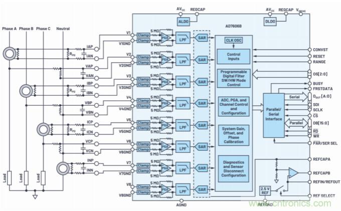 提高性能,簡化設(shè)計,搞定電力線監(jiān)控應(yīng)用就看它