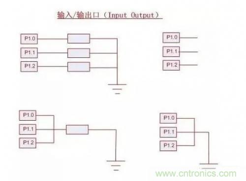 IC引腳未在應(yīng)用中使用如何處置? IC引腳未在應(yīng)用中使用如何處置?
