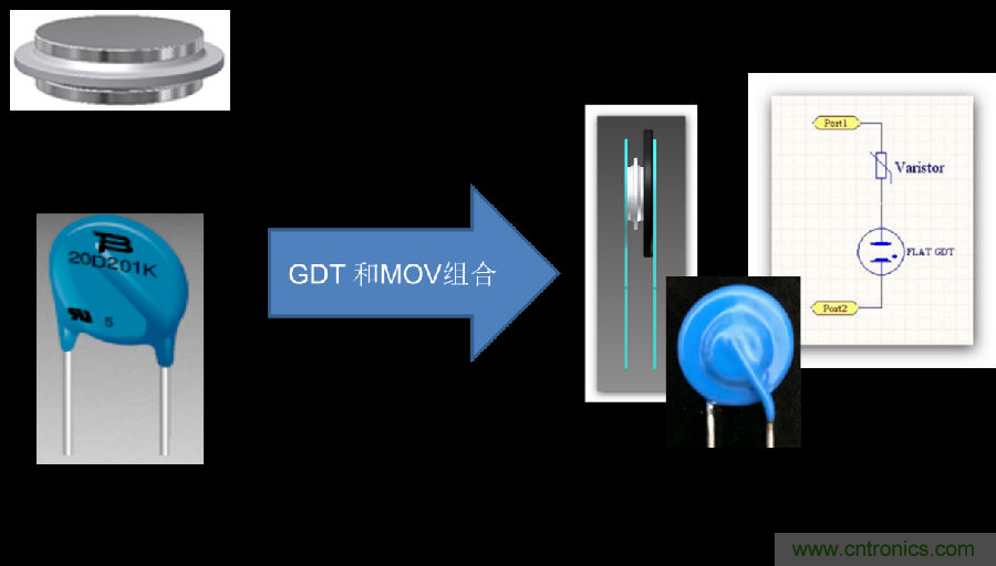 融合GDT和MOV,Bourns打造創(chuàng)新型過壓保護器件 融合GDT和MOV,Bourns打造創(chuàng)新型過壓保護器件