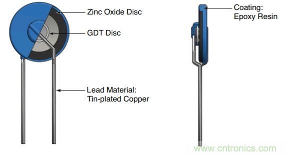 融合GDT和MOV,Bourns打造創(chuàng)新型過壓保護器件 融合GDT和MOV,Bourns打造創(chuàng)新型過壓保護器件