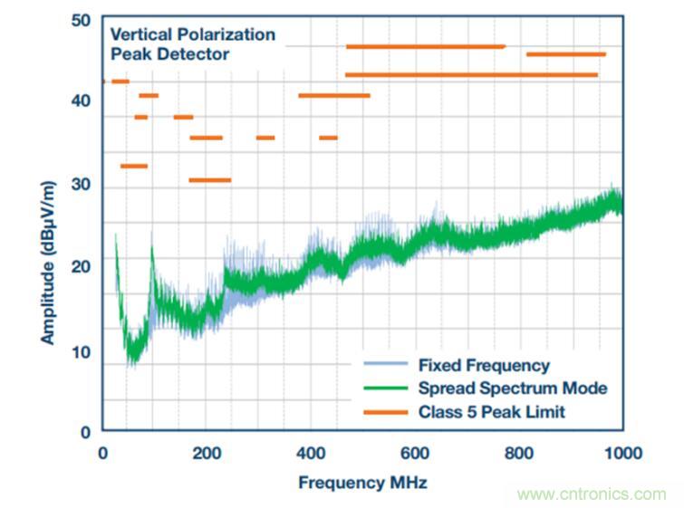 降壓轉(zhuǎn)換器的&ldquo;理想型&rdquo;是啥樣的？當(dāng)然是......