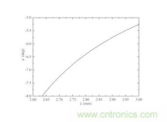詳解MEMS VOA光衰減器的工作原理 詳解MEMS VOA光衰減器的工作原理