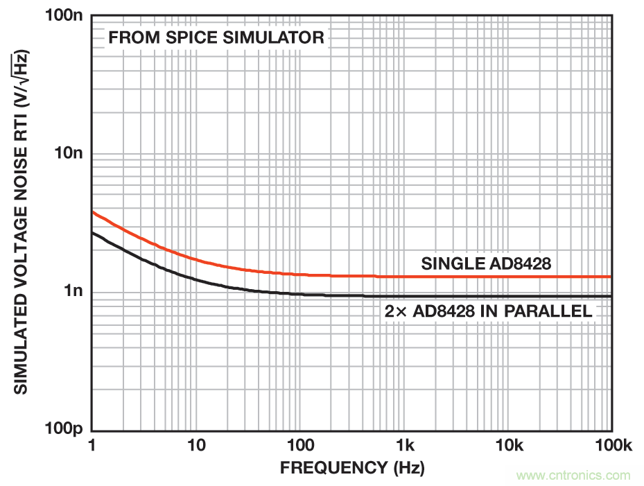 無煩惱，高增益：構建具有納伏級靈敏度的低噪聲儀表放大器