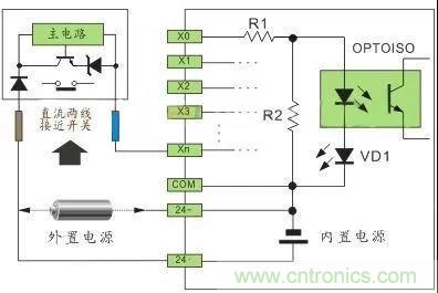 PLC與傳感器的接線都不會(huì)，還學(xué)啥PLC？