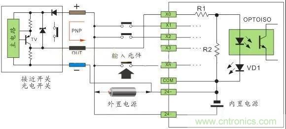 PLC與傳感器的接線都不會(huì)，還學(xué)啥PLC？