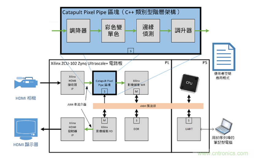 AI加速器生態系統 AI加速器生態系統