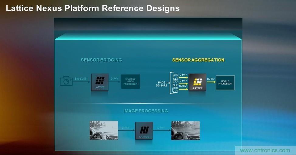 萊迪思Nexus技術平臺:重新定義低功耗、小尺寸FPGA 萊迪思Nexus技術平臺:重新定義低功耗、小尺寸FPGA