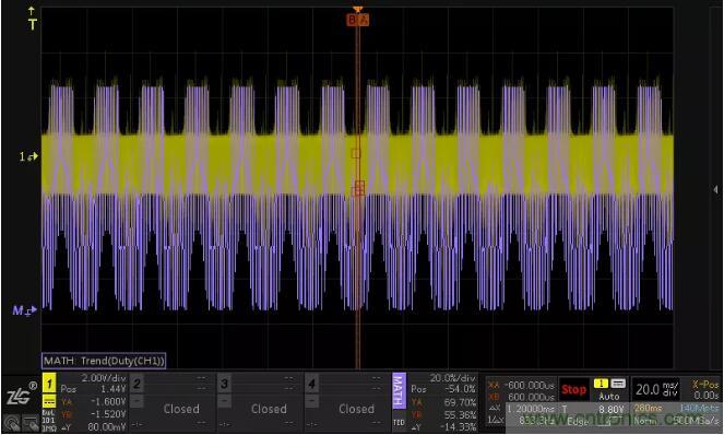 如何通過脈寬變化趨勢分析SPWM波形？