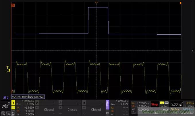 如何通過脈寬變化趨勢分析SPWM波形？