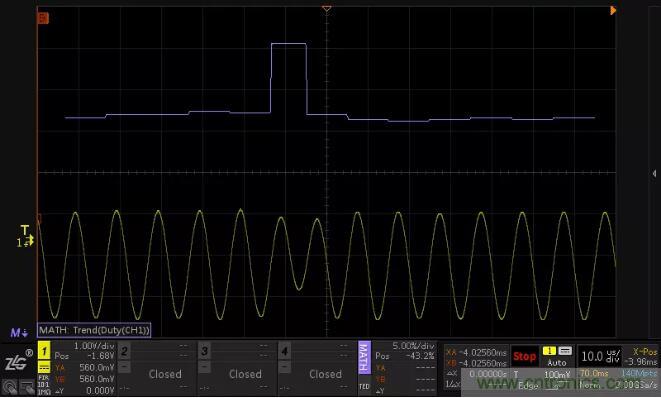 如何通過脈寬變化趨勢分析SPWM波形？