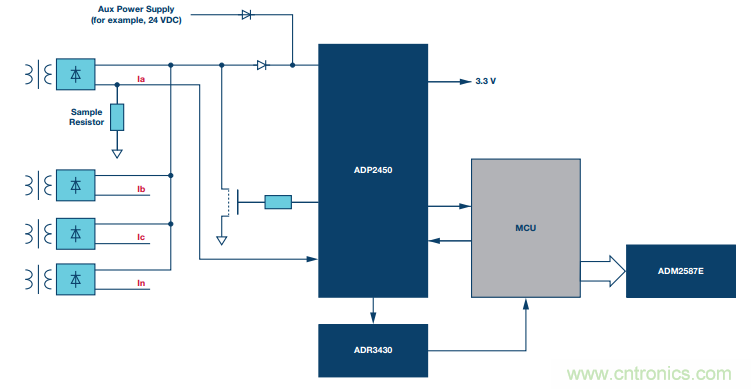 如何在&ldquo;新基建&rdquo;的風(fēng)口起飛？這里有10套方法論拿走不謝