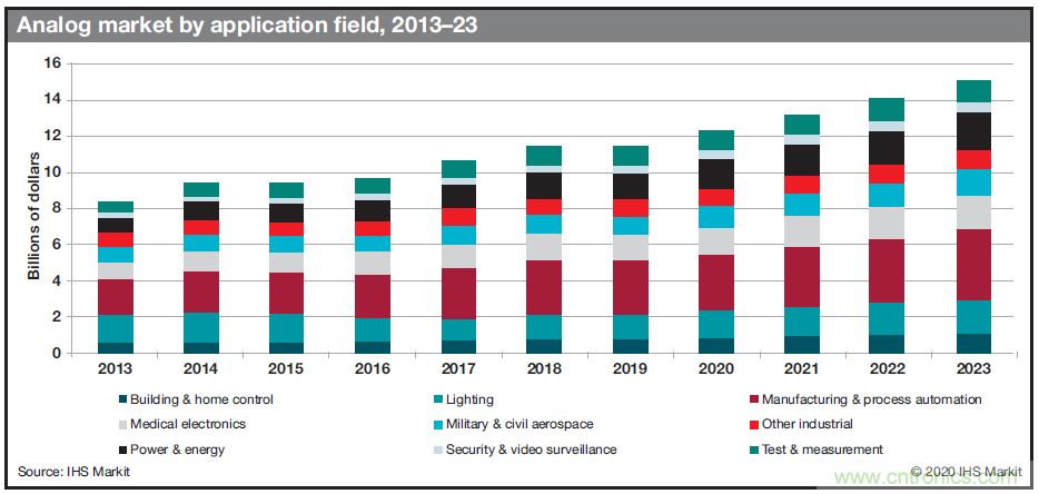 如何優(yōu)化樓宇和家居自動化設(shè)計以提高能效? 如何優(yōu)化樓宇和家居自動化設(shè)計以提高能效?