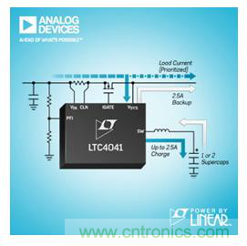 杜絕掉鏈子，體征監測可穿戴設備&ldquo;不斷電&rdquo;背后的秘密