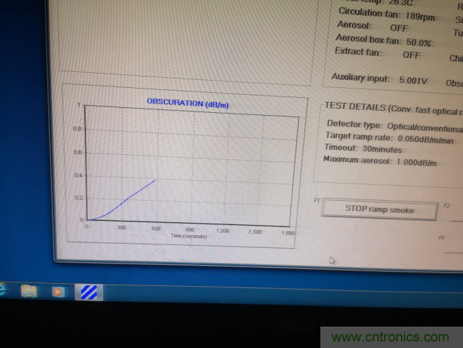 拒絕誤報！實例測試這款ADI煙霧探測器！