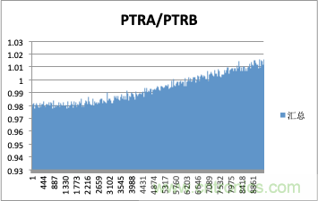 拒絕誤報！實例測試這款ADI煙霧探測器！