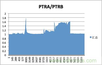 拒絕誤報！實例測試這款ADI煙霧探測器！