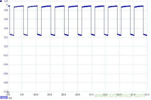 如何設(shè)計個電路，將PWM信號轉(zhuǎn)換為模擬量信號？