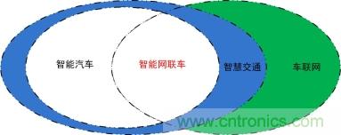 未來智能網聯汽車的整車架構會是什么樣 未來智能網聯汽車的整車架構會是什么樣