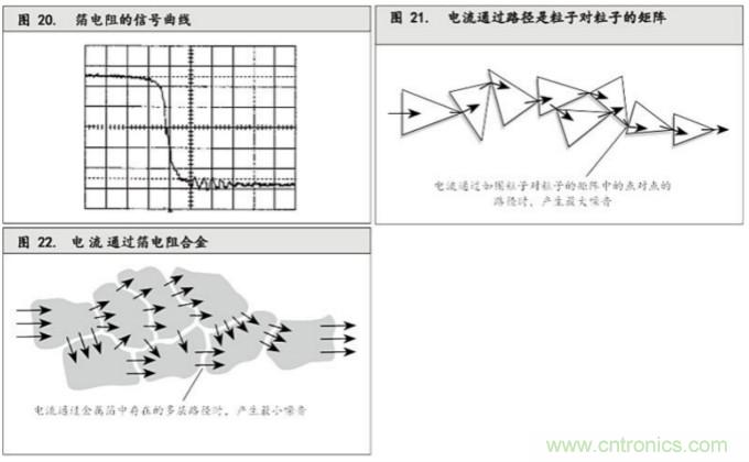10個技術理由:金屬箔電阻內在特殊設計