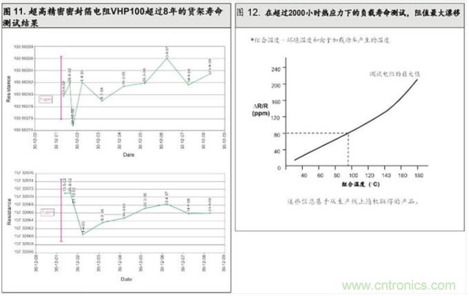 10個技術理由:金屬箔電阻內在特殊設計