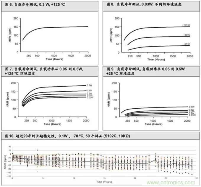 10個技術理由:金屬箔電阻內在特殊設計