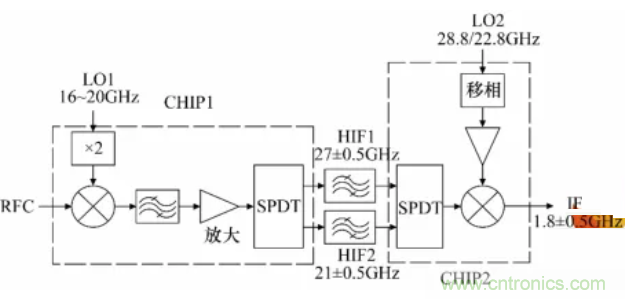 高幅相一致6~18GHz下變頻器設計