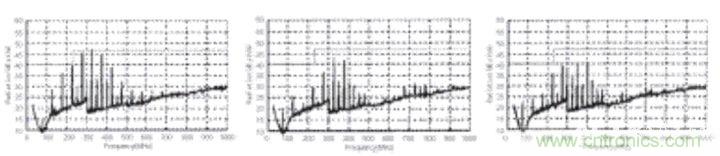 電源完整性分析——謹慎使用磁珠 電源完整性分析——謹慎使用磁珠