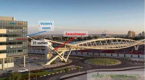 一個燈泡，是如何實現竊聽技術的？