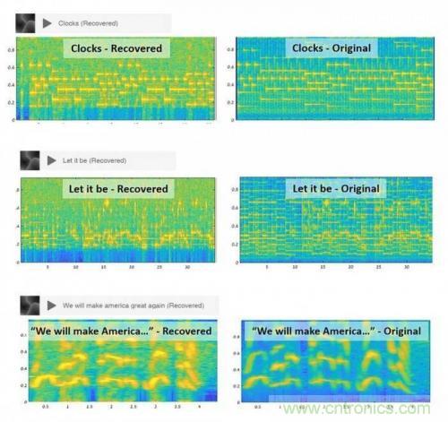 一個燈泡，是如何實現竊聽技術的？